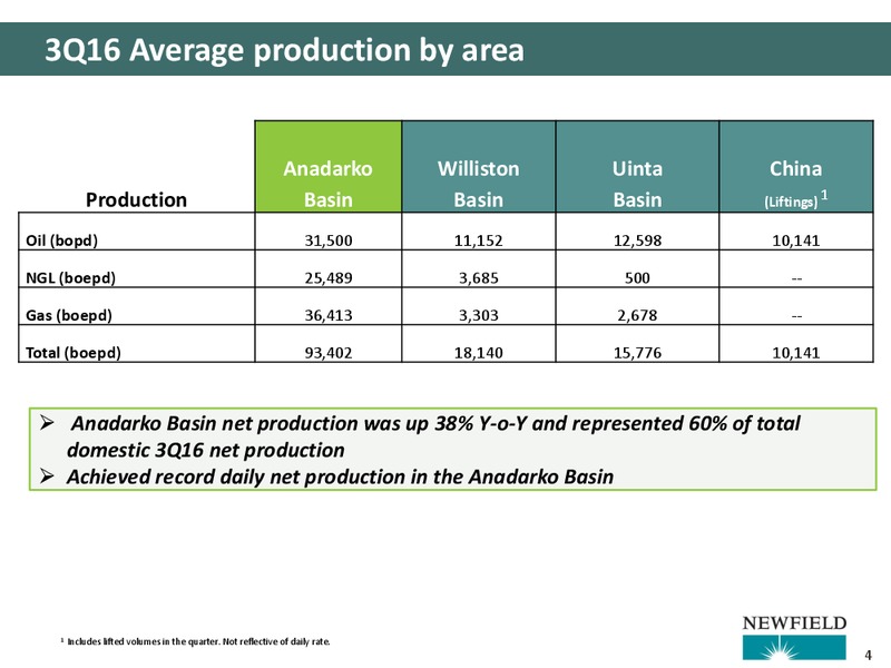 Q3 2016 Results – Newfield Exploration Co. – slide 4