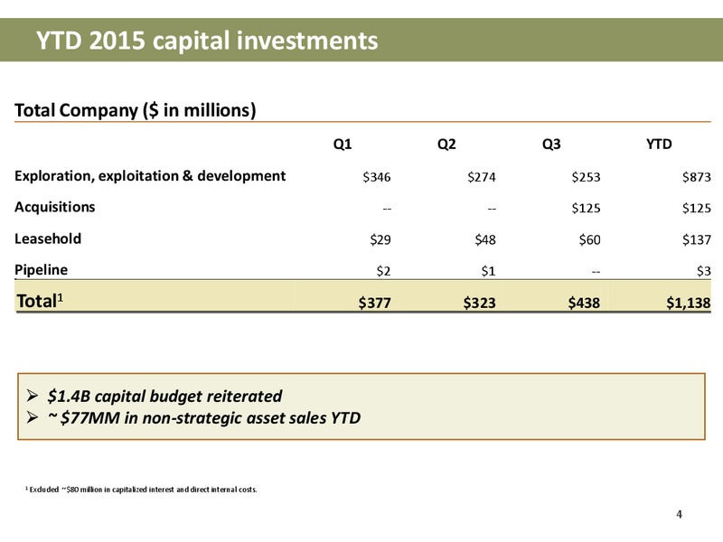 3 2015 Update – Newfield Exploration Co. – slide 4