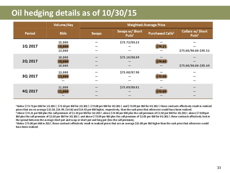 3 2015 Update – Newfield Exploration Co. – slide 13