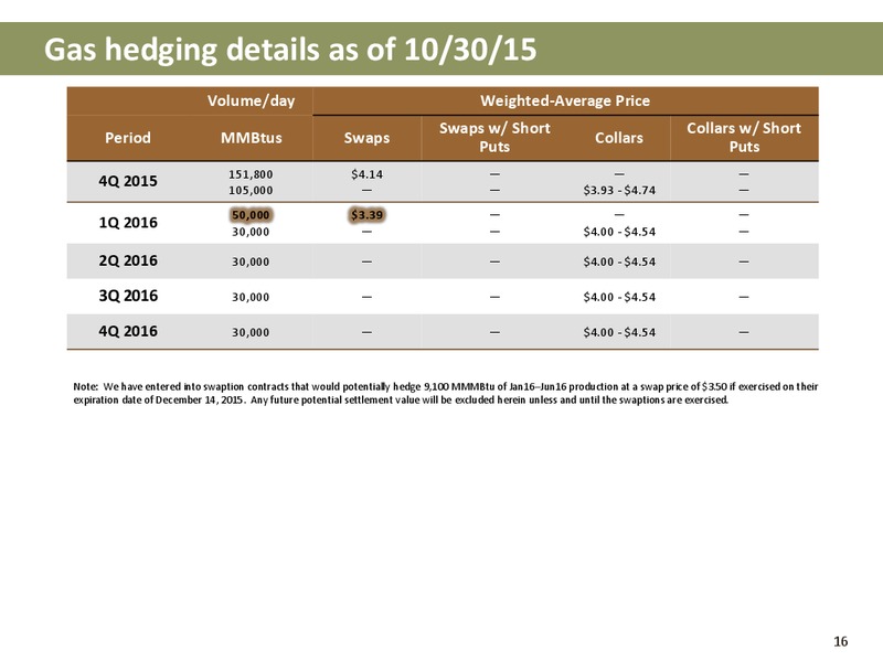 3 2015 Update – Newfield Exploration Co. – slide 16