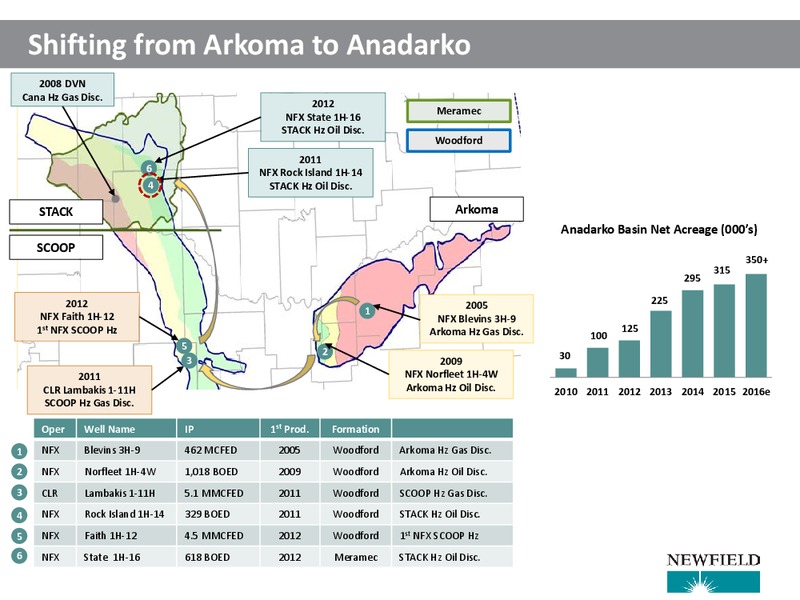 IPAA TIPRO – Newfield Exploration Co. – slide 6