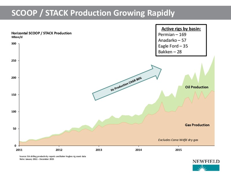 IPAA TIPRO – Newfield Exploration Co. – slide 9