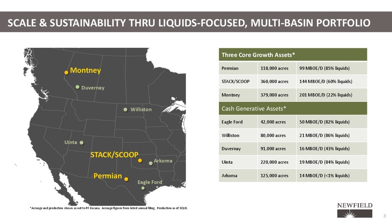 Strategic Combination of Encana Corporation & Newfield Exploration Co – Newfield Exploration Co. – slide 3