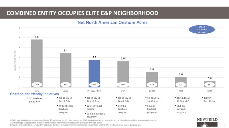 Strategic Combination of Encana Corporation & Newfield Exploration Co – Newfield Exploration Co. – slide 4