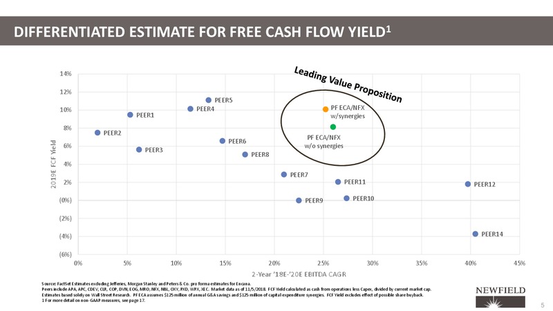Strategic Combination of Encana Corporation & Newfield Exploration Co – Newfield Exploration Co. – slide 5