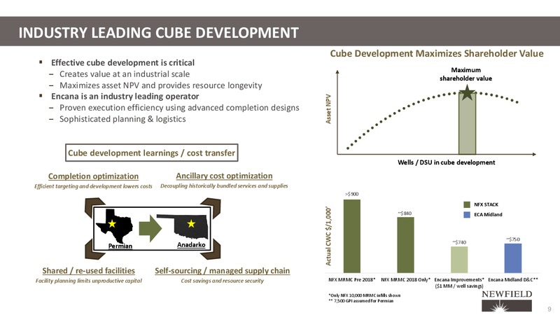 Strategic Combination of Encana Corporation & Newfield Exploration Co – Newfield Exploration Co. – slide 9