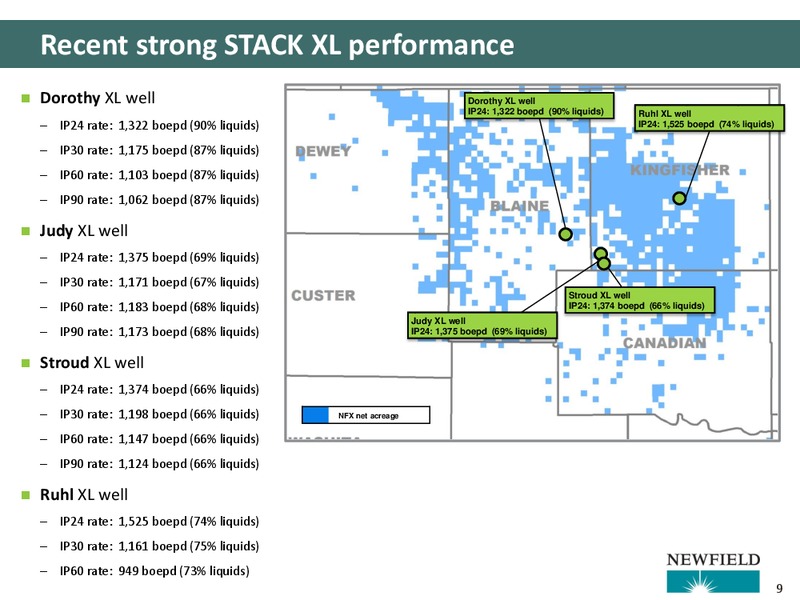 Bank of America Energy Conference – Newfield Exploration Co. – slide 9