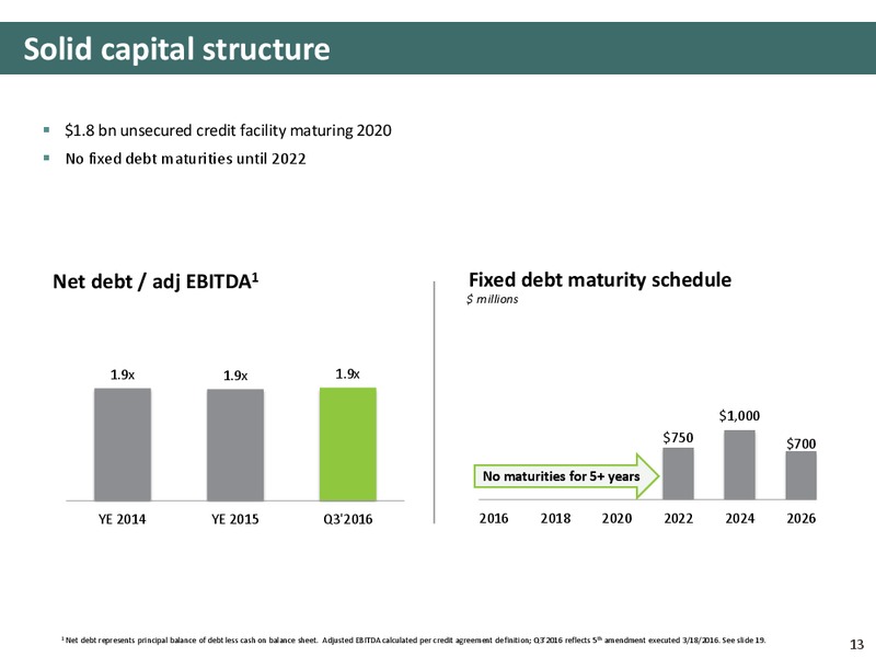 Bank of America Energy Conference – Newfield Exploration Co. – slide 13
