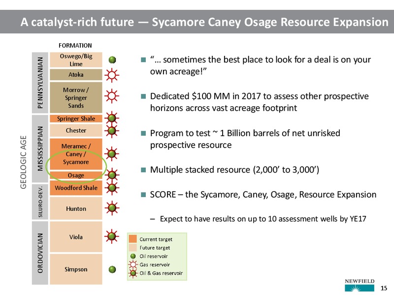 BAML 2017 Global Energy Conference – Newfield Exploration Co. – slide 15
