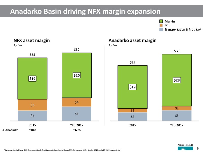 Jefferies 2017 Energy Conference – Newfield Exploration Co. – slide 6