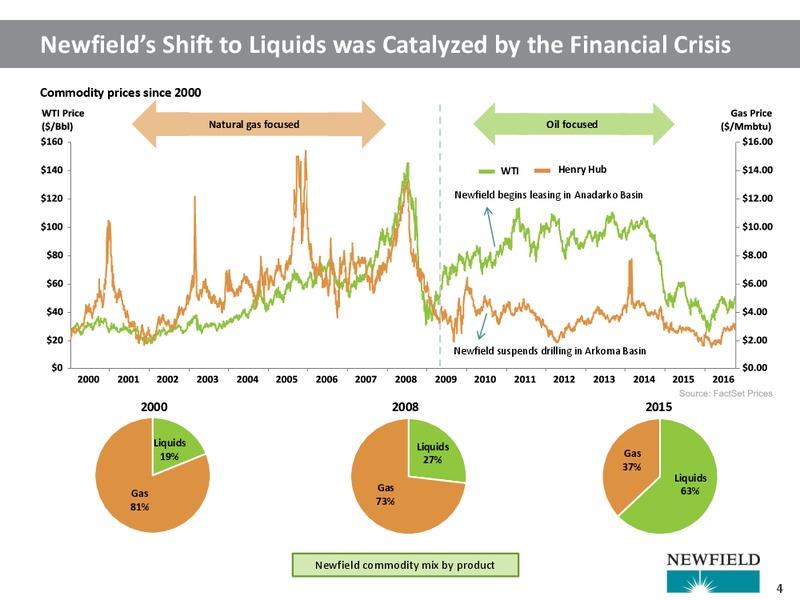 Capital One Securities SCOOP and STACK Day – Newfield Exploration Co. – slide 4