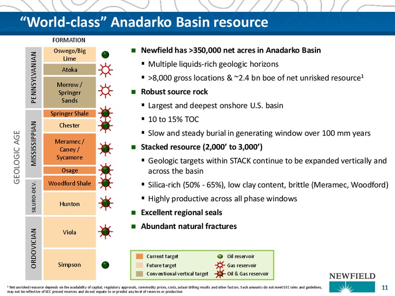 BAML Leveraged Finance Conference – Newfield Exploration Co. – slide 11