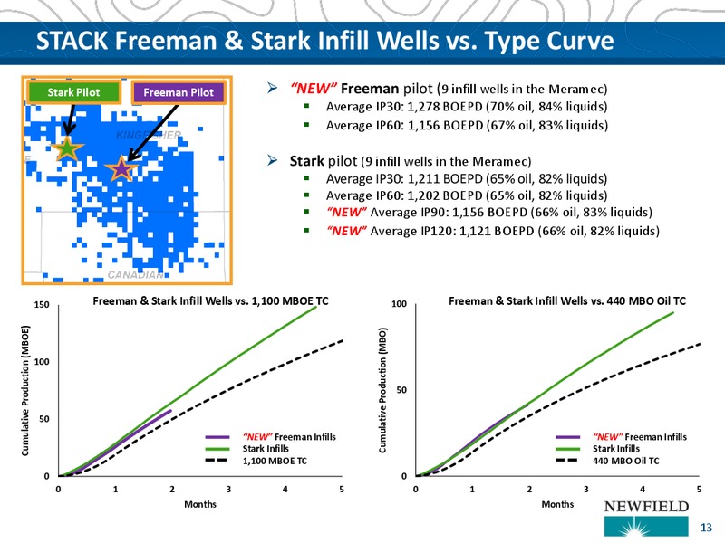 BAML Leveraged Finance Conference – Newfield Exploration Co. – slide 13