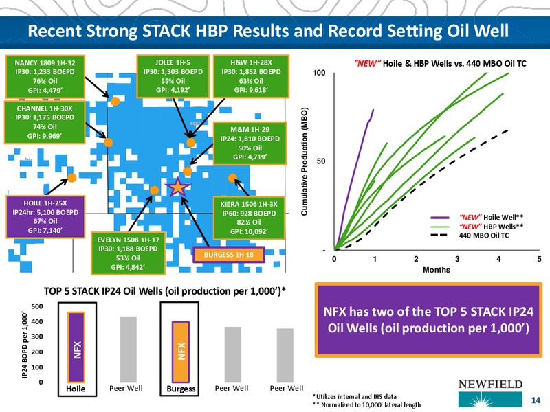 BAML Leveraged Finance Conference – Newfield Exploration Co. – slide 14
