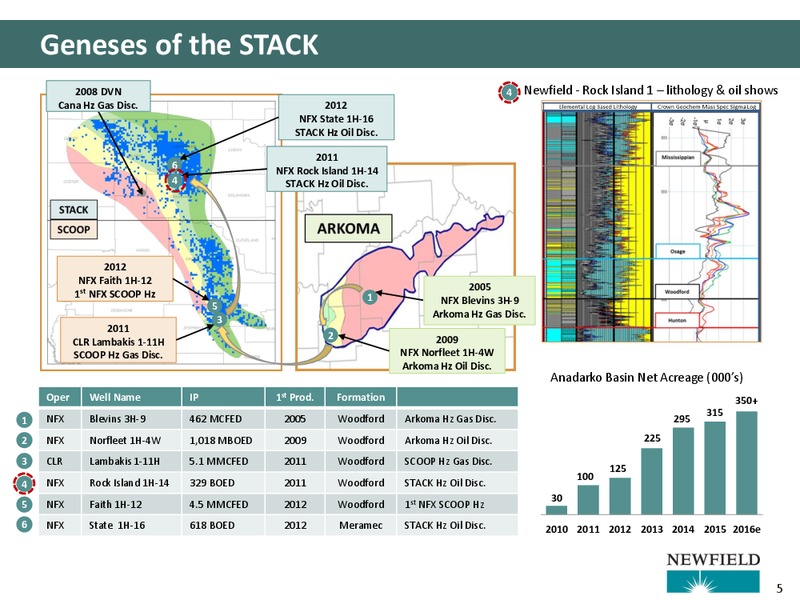 Capital One 2016 Energy Conference – Newfield Exploration Co. – slide 5