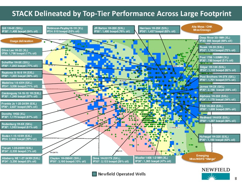 Capital One 2016 Energy Conference – Newfield Exploration Co. – slide 8
