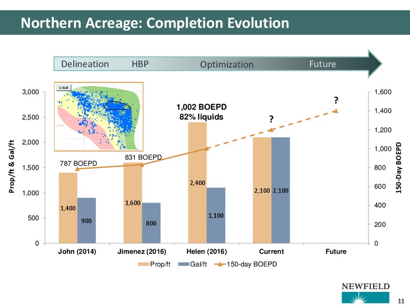 Capital One 2016 Energy Conference – Newfield Exploration Co. – slide 11