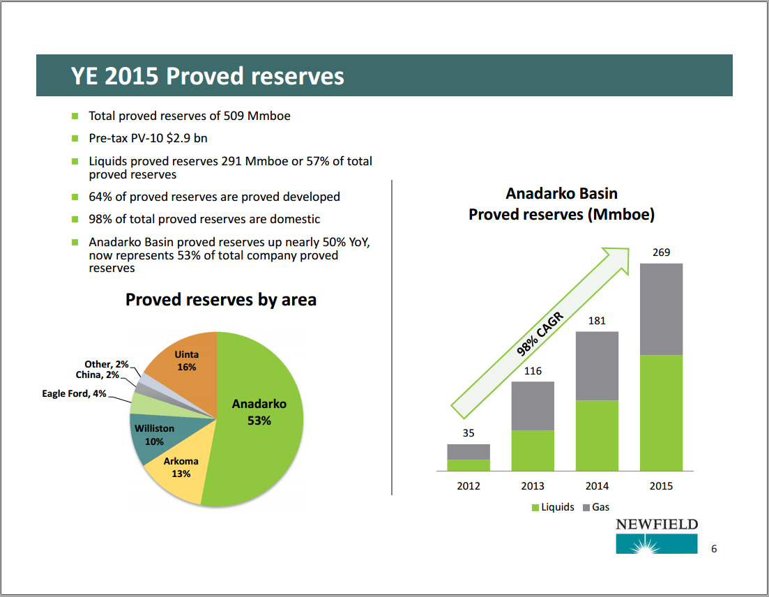 YE 2015 Update and 2016 Outlook – Newfield Exploration Co. – slide 6