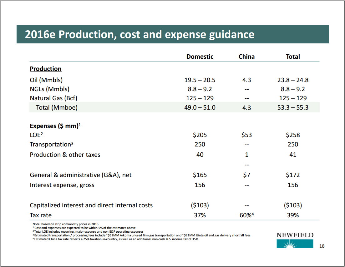 YE 2015 Update and 2016 Outlook – Newfield Exploration Co. – slide 16