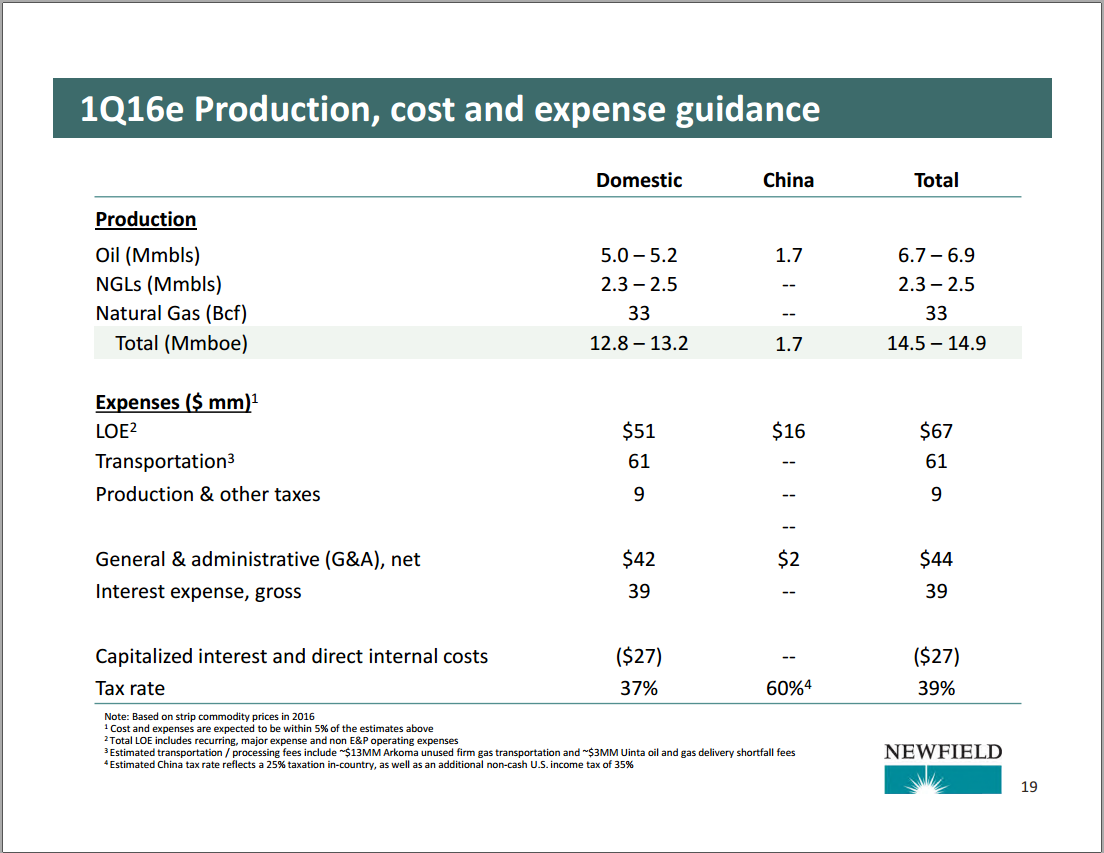 YE 2015 Update and 2016 Outlook – Newfield Exploration Co. – slide 17
