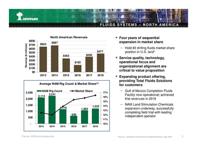 February 2019 Corporate Presentation – Newpark Resources Inc. – slide 5