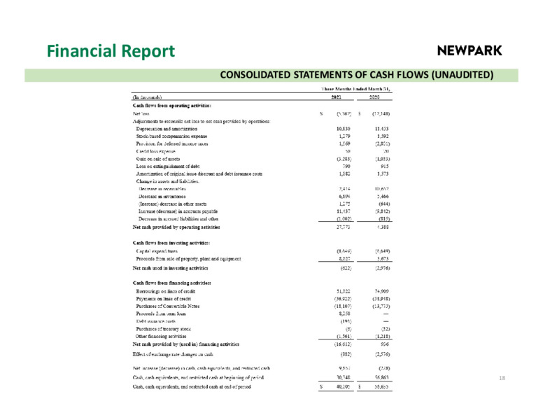 May 2021 Presentation – Newpark Resources Inc. – slide 16