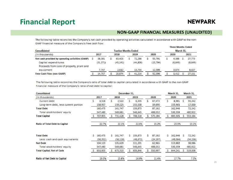 May 2021 Presentation – Newpark Resources Inc. – slide 19