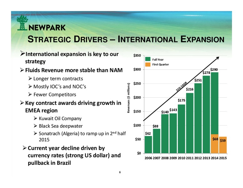 UBS GLOBAL OIL AND GAS CONFERENCE – Newpark Resources Inc. – slide 5