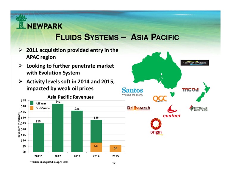 UBS GLOBAL OIL AND GAS CONFERENCE – Newpark Resources Inc. – slide 11