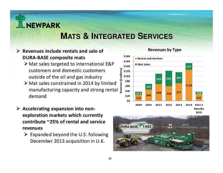 UBS GLOBAL OIL AND GAS CONFERENCE – Newpark Resources Inc. – slide 15