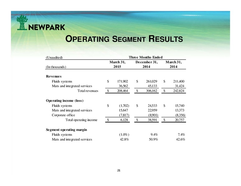 UBS GLOBAL OIL AND GAS CONFERENCE – Newpark Resources Inc. – slide 20