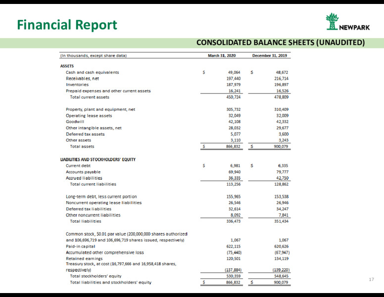 June 2020 Investor Presentation – Newpark Resources Inc. – slide 15