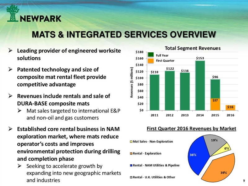 June 2016 Corporate Presentation – Newpark Resources Inc. – slide 8