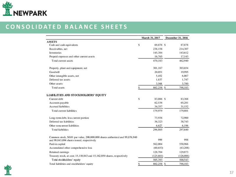 June 2017 Corporate Presentation – Newpark Resources Inc. – slide 16