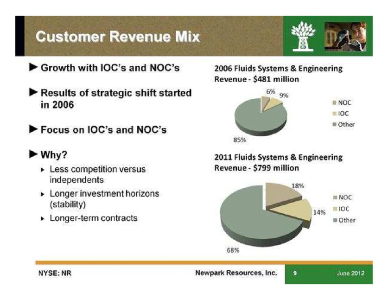 JUNE 2012 CORPORATE PRESENTATION – Newpark Resources Inc. – slide 9