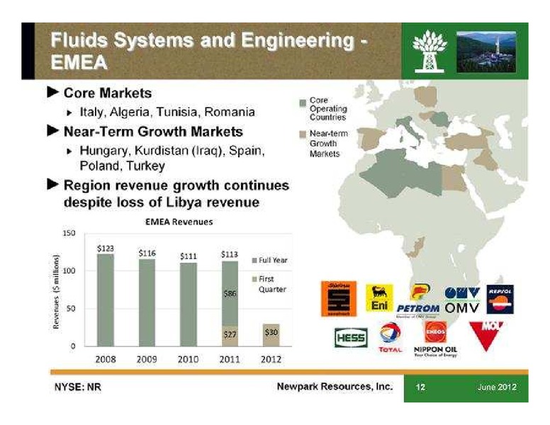 JUNE 2012 CORPORATE PRESENTATION – Newpark Resources Inc. – slide 12