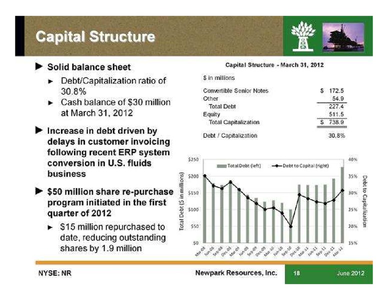 JUNE 2012 CORPORATE PRESENTATION – Newpark Resources Inc. – slide 18
