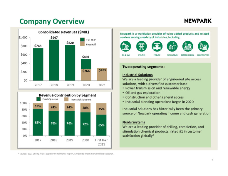 August 2021 Investor Materials – Newpark Resources Inc. – slide 2