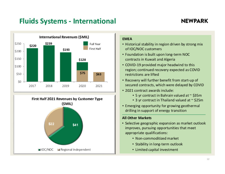August 2021 Investor Materials – Newpark Resources Inc. – slide 10