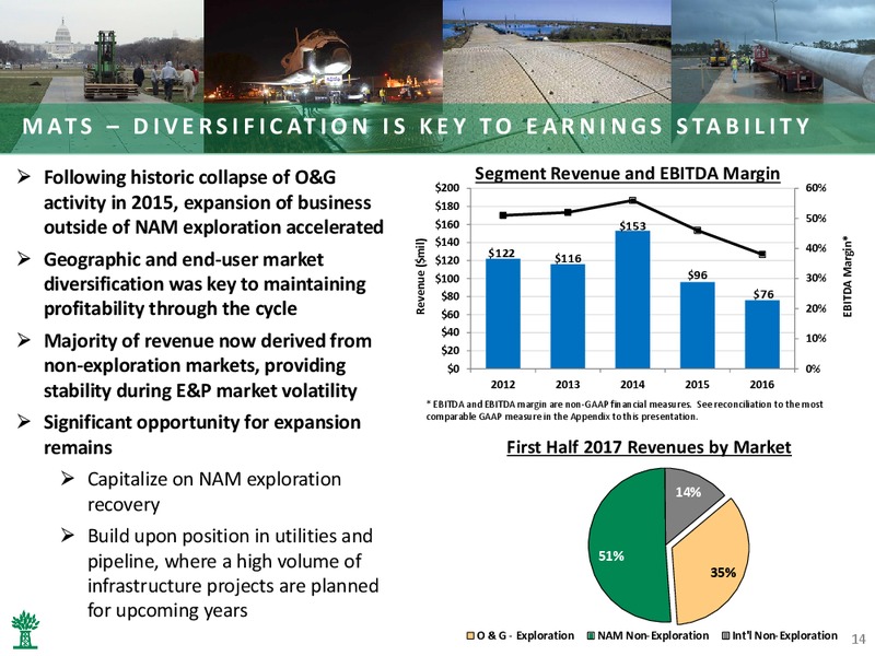 September 2017 Corporate Presentation – Newpark Resources Inc. – slide 12