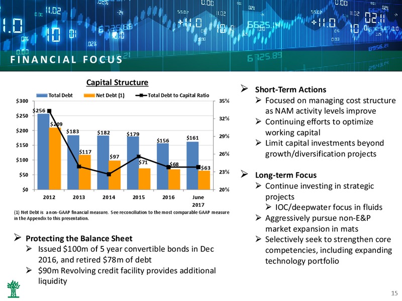 September 2017 Corporate Presentation – Newpark Resources Inc. – slide 13