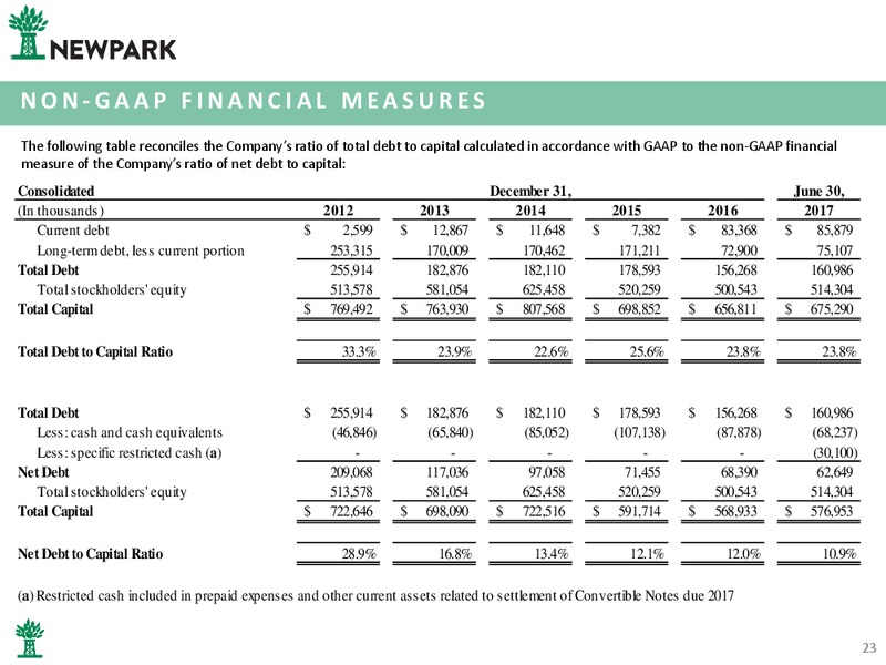 September 2017 Corporate Presentation – Newpark Resources Inc. – slide 21