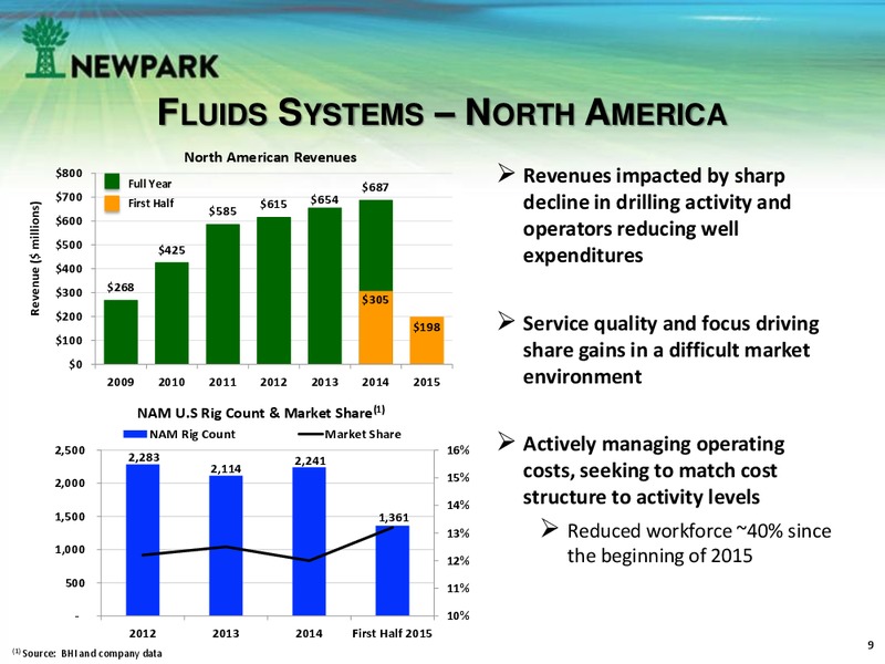 September 2015 Investor Presentation – Newpark Resources Inc. – slide 8