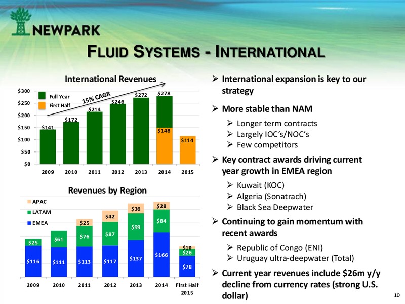 September 2015 Investor Presentation – Newpark Resources Inc. – slide 9