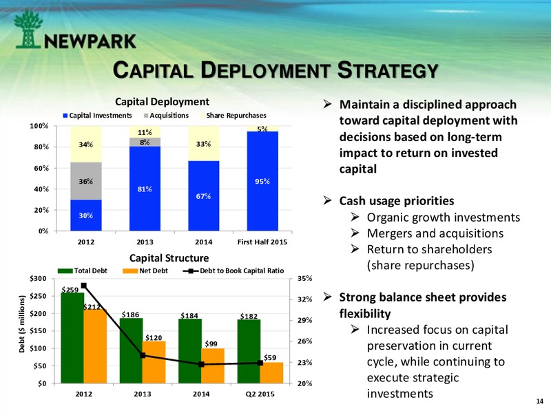 September 2015 Investor Presentation – Newpark Resources Inc. – slide 13
