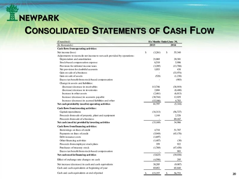 September 2015 Investor Presentation – Newpark Resources Inc. – slide 19