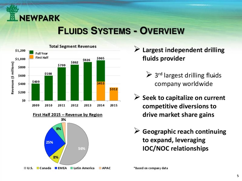 Corporate Presentation September 2015 – Newpark Resources Inc. – slide 4