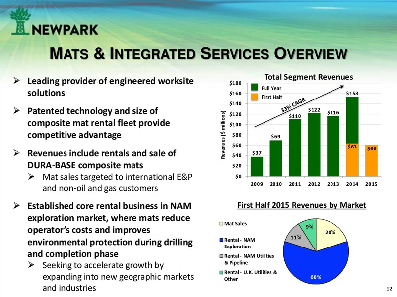 Corporate Presentation September 2015 – Newpark Resources Inc. – slide 11