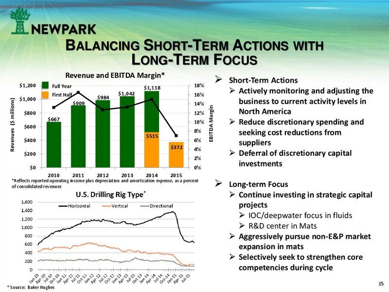 Corporate Presentation September 2015 – Newpark Resources Inc. – slide 14