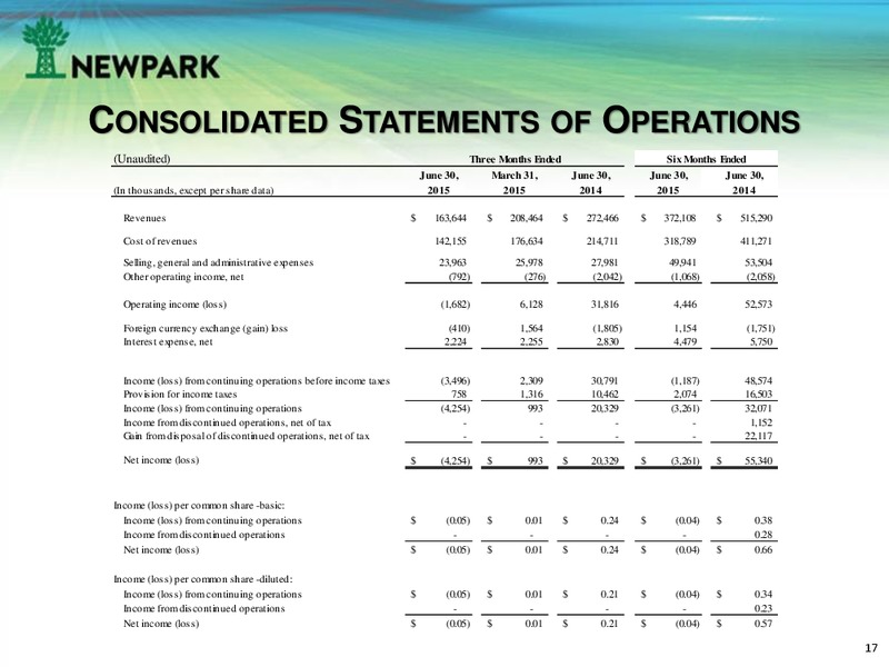 Corporate Presentation September 2015 – Newpark Resources Inc. – slide 16